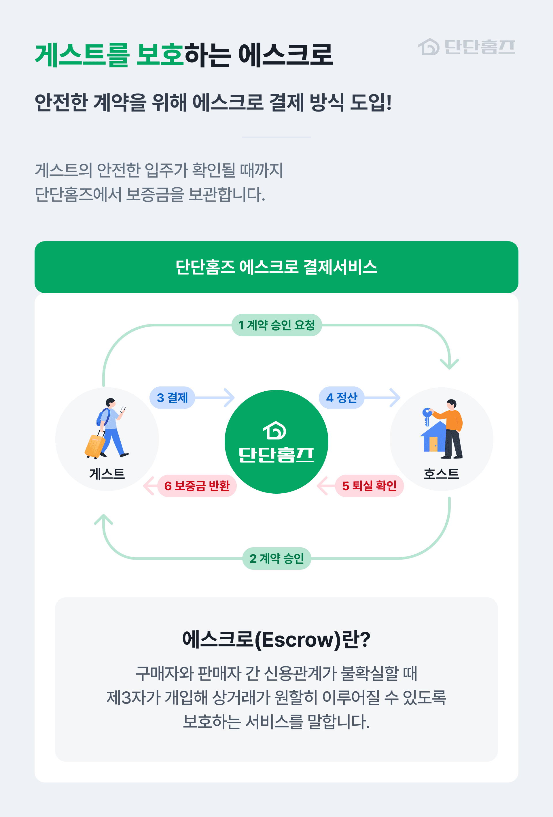 guest-escrow